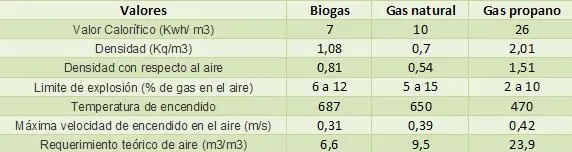 ecologia