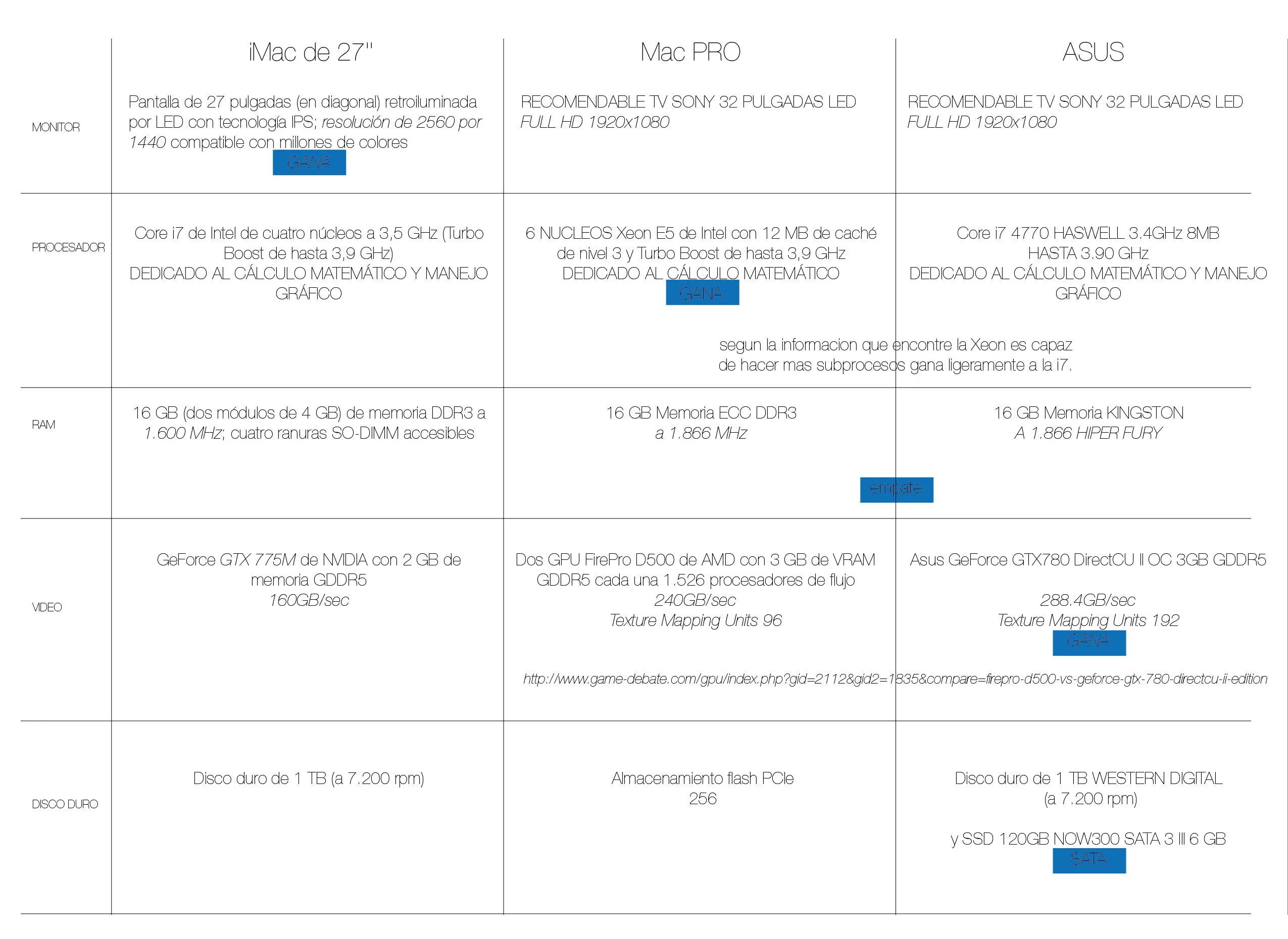 iMac vs Mac Pro vs pc ASUS