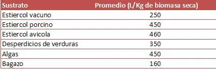 biogas