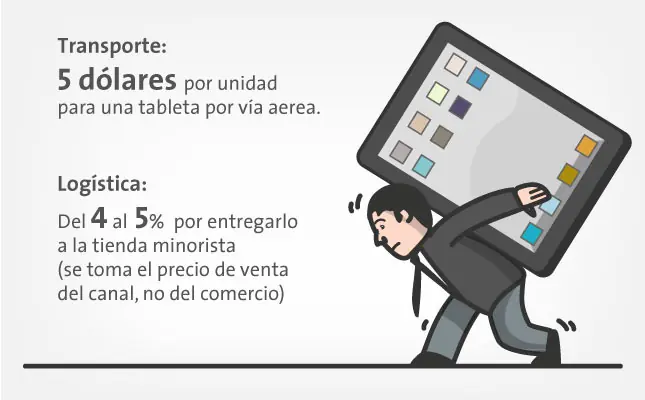 tecnologia