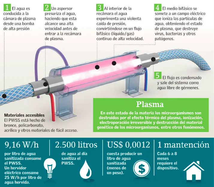 potable