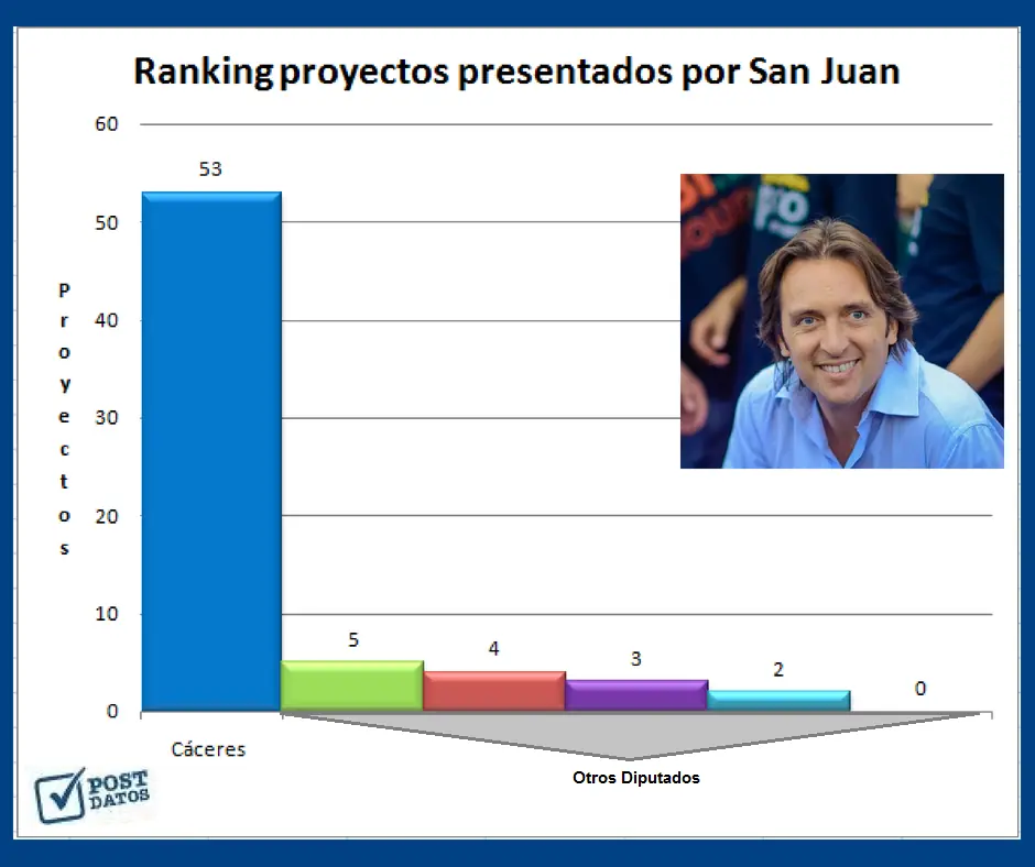 ¿Sos de San Juan? Entrá y enterate!