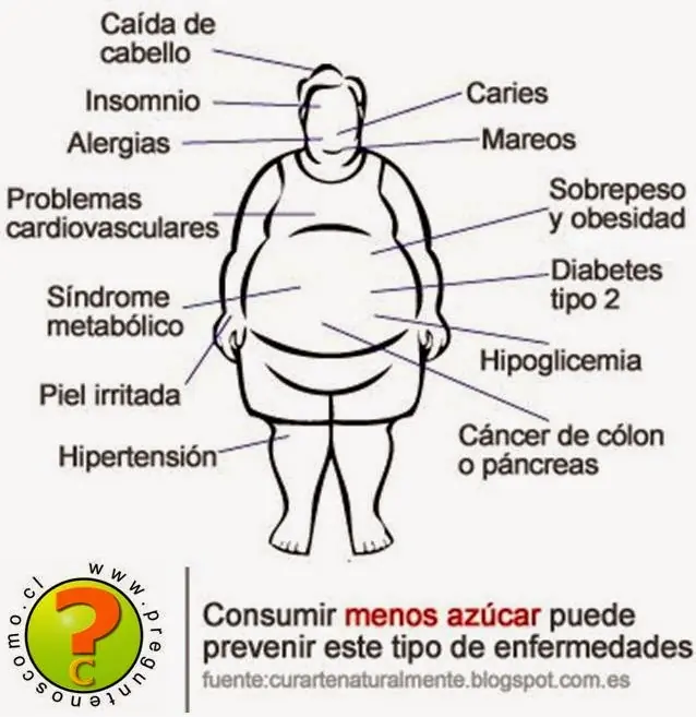 azucar