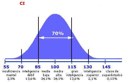inteligencia