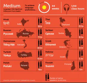 idiomas