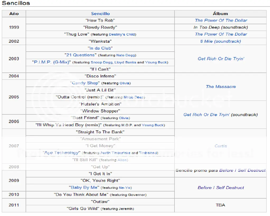 biografia