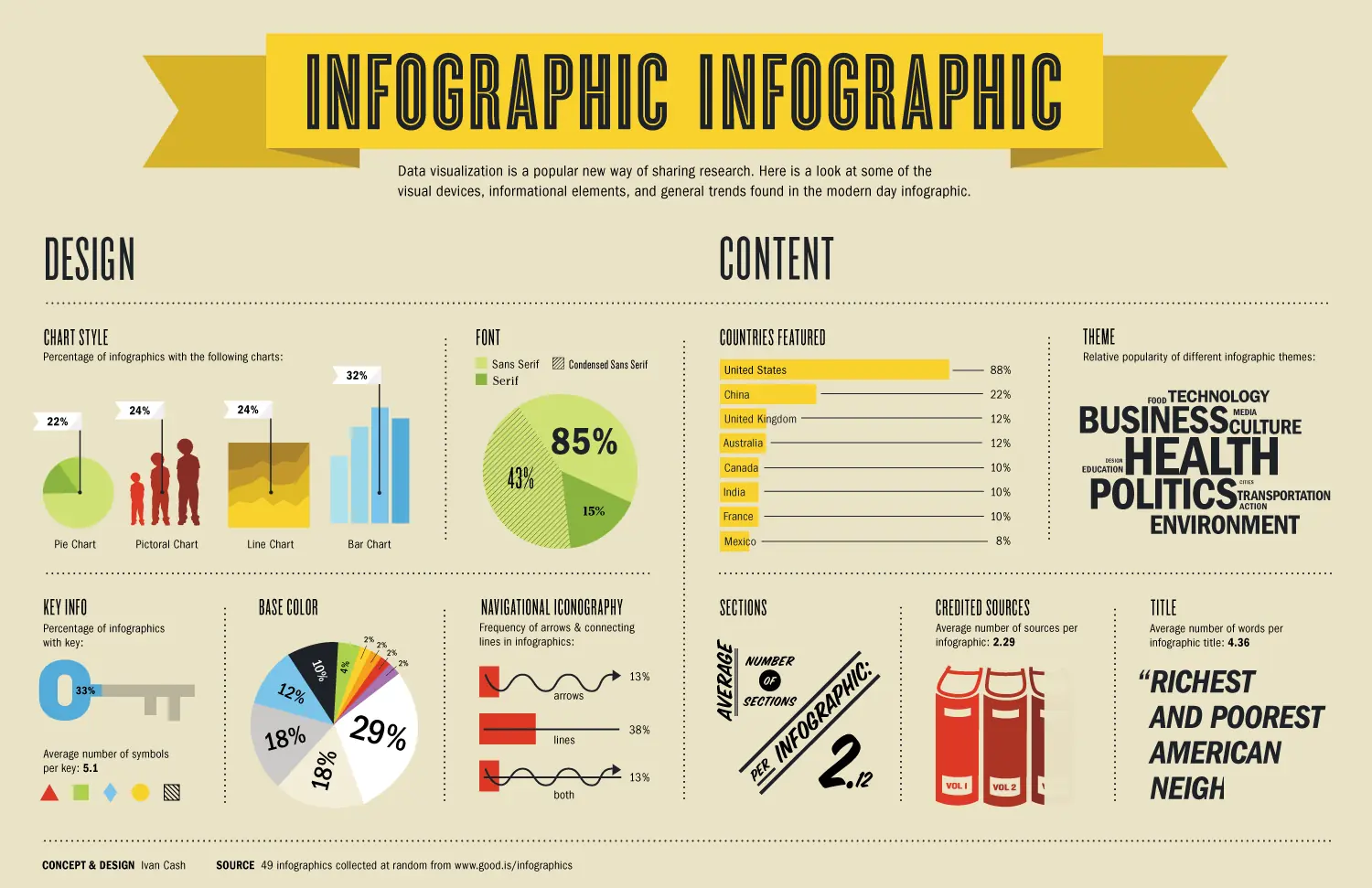 Las infografías: Lo nuevo de dar información