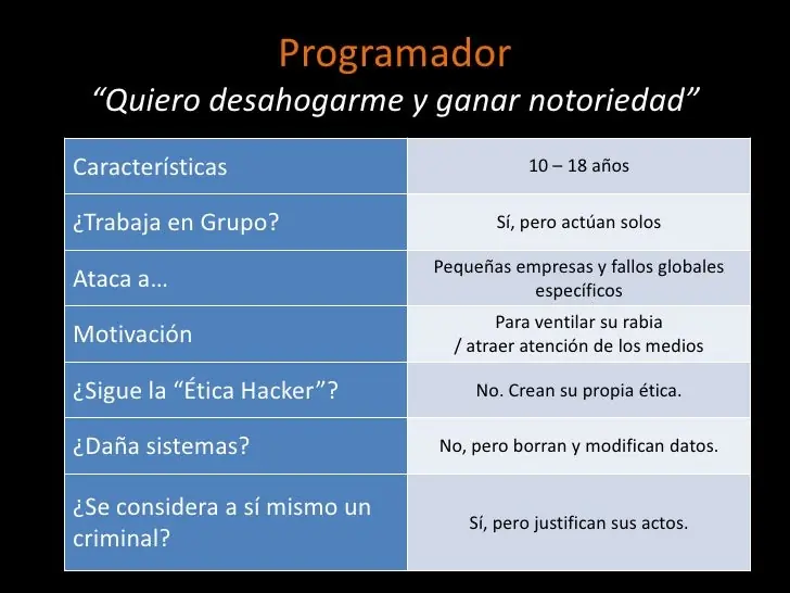 seguridad
