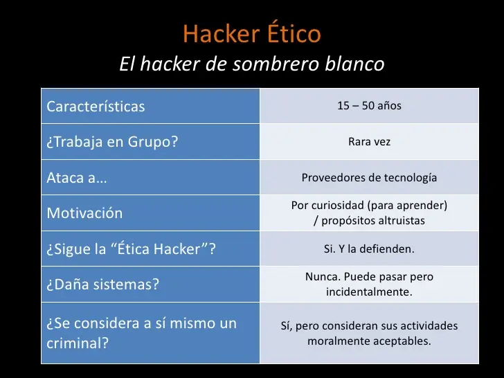 informatica