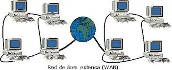 necesidades