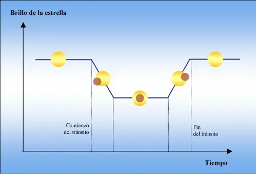 galaxias