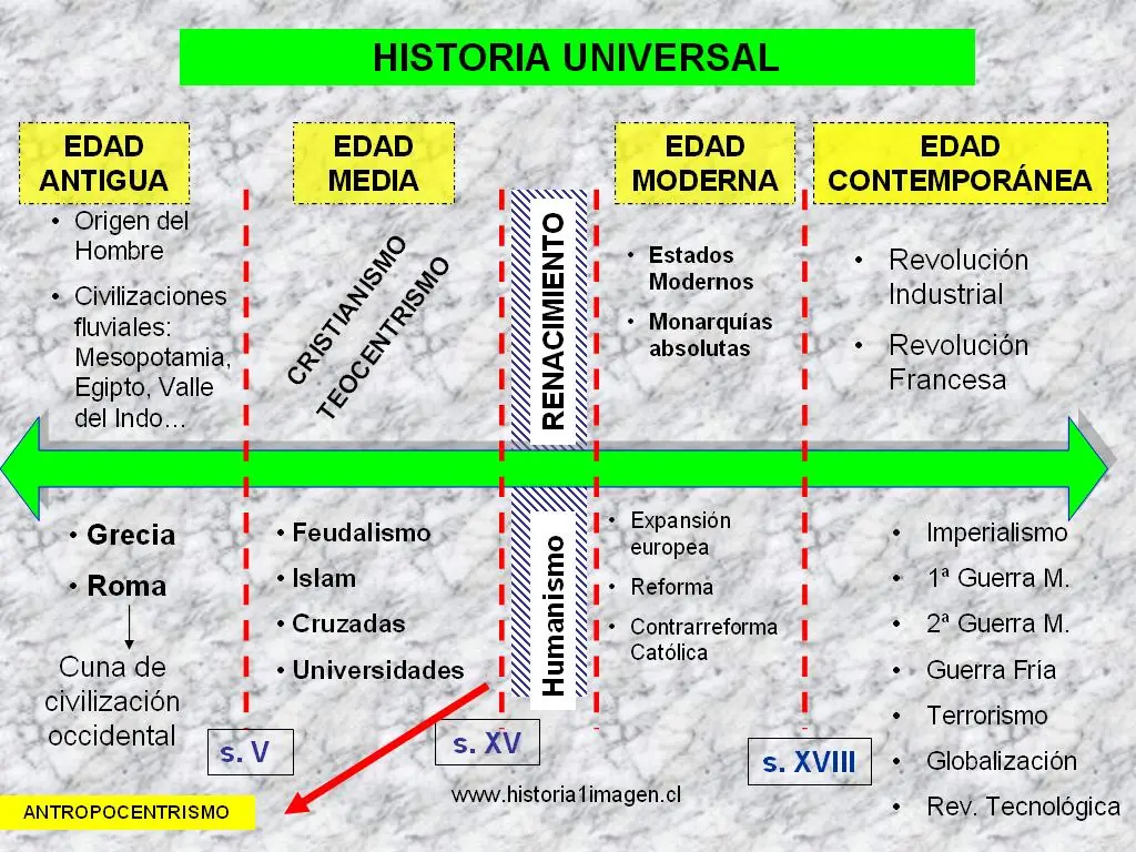 Preguntas