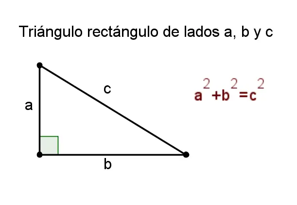 pitagoras
