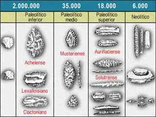 historia