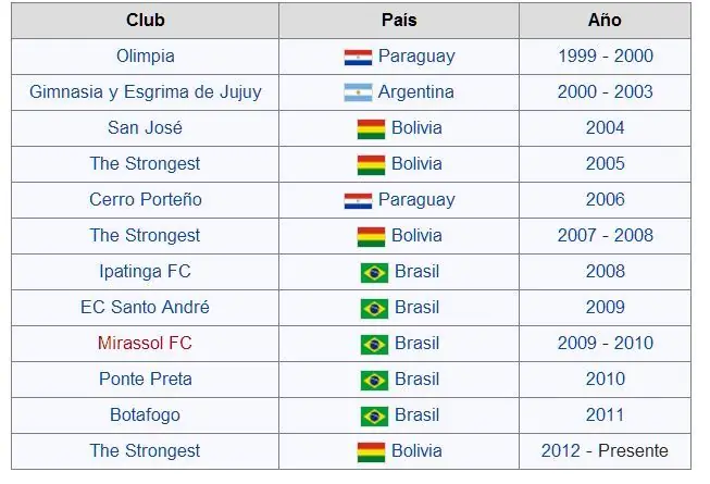 strongest