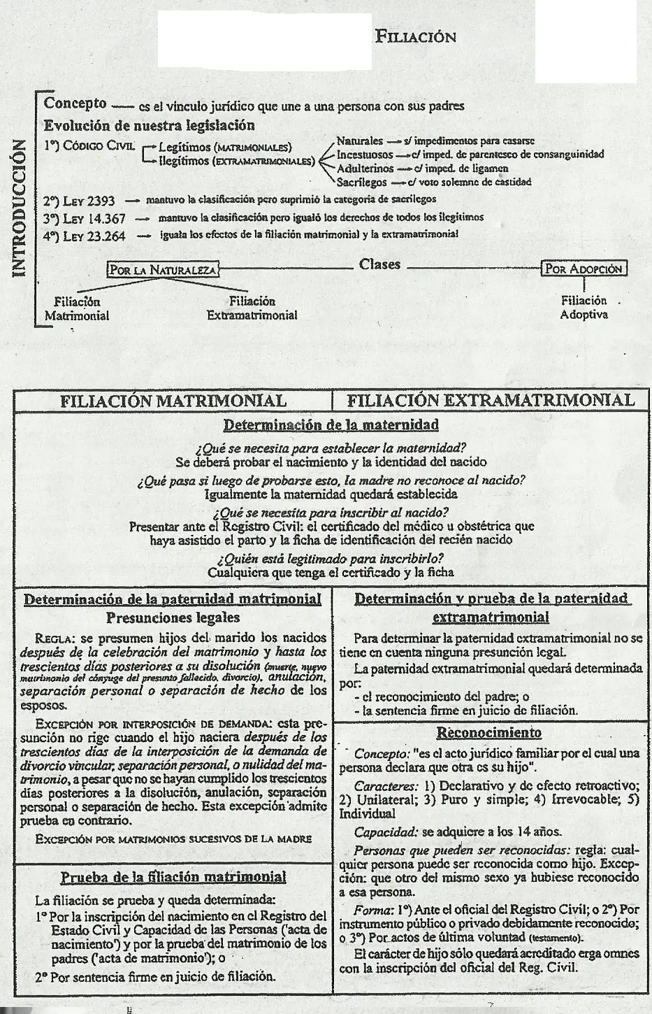Derecho de familia gráficos resumen
