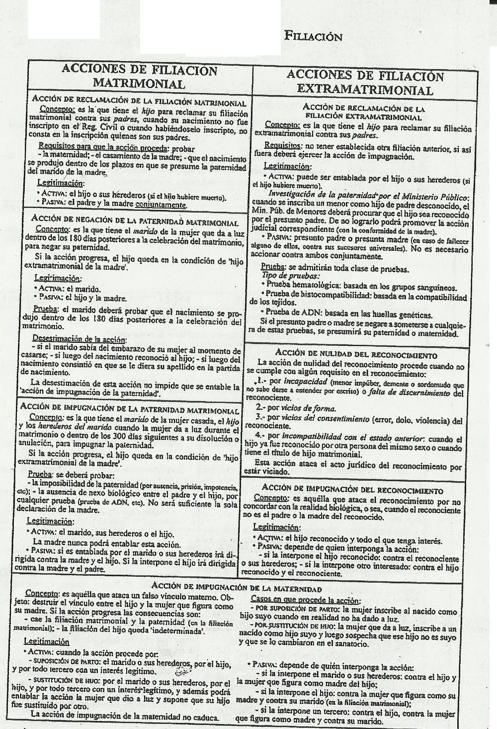 resumen