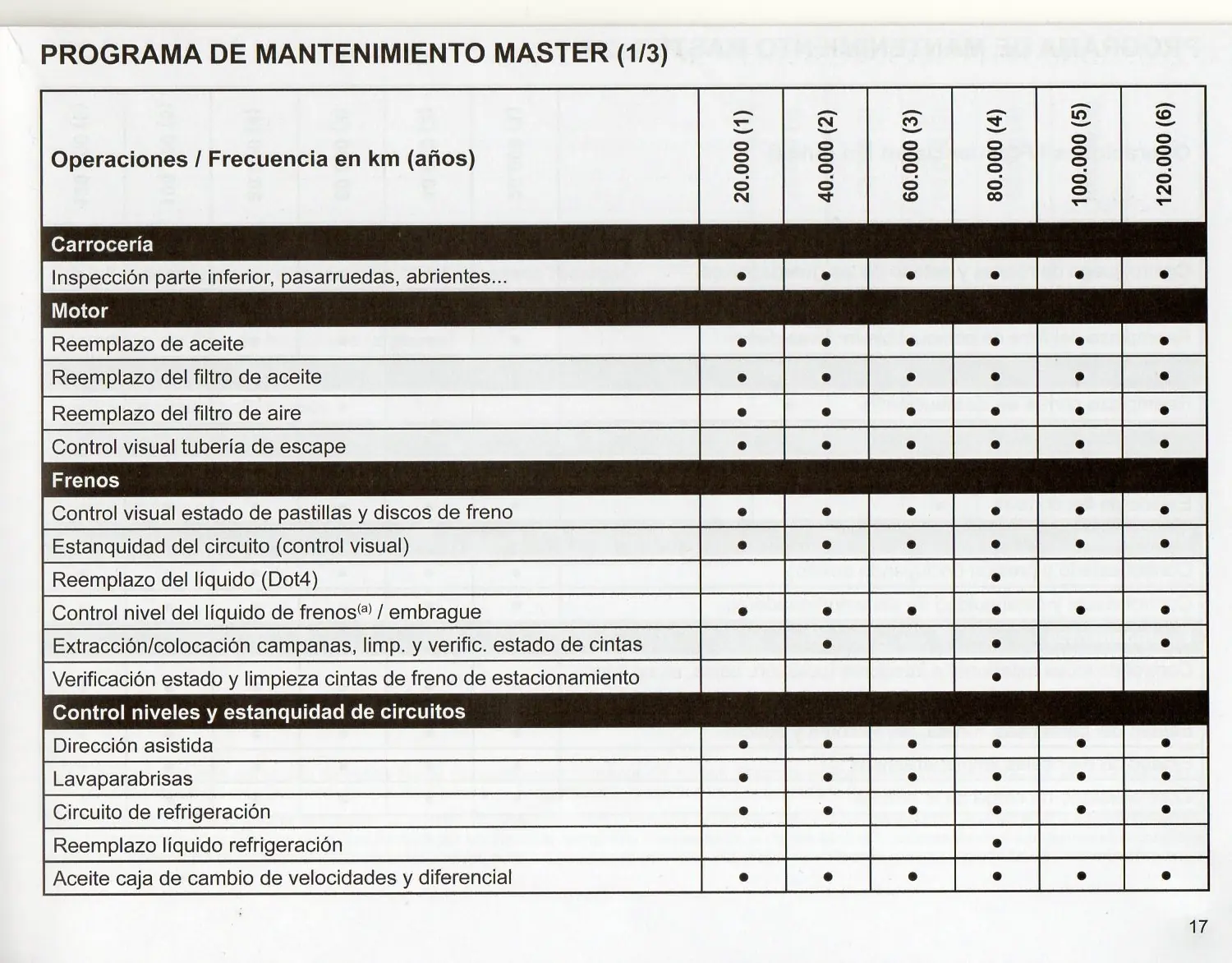 servicios