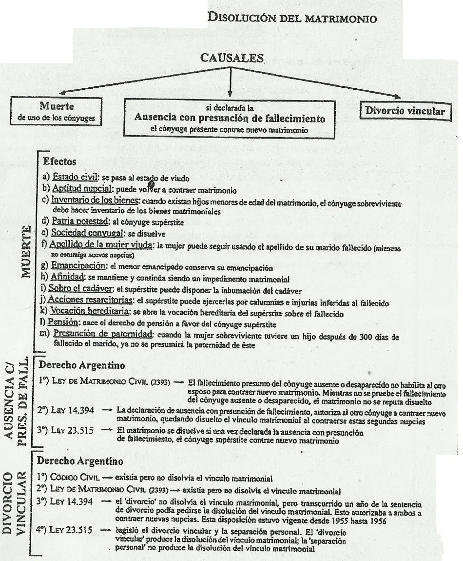 Derecho de familia