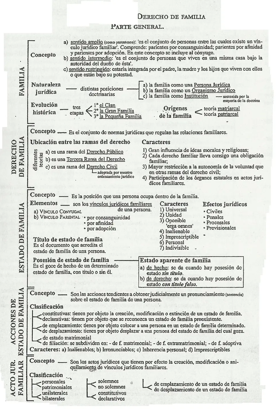 Derecho de familia gráficos resumen