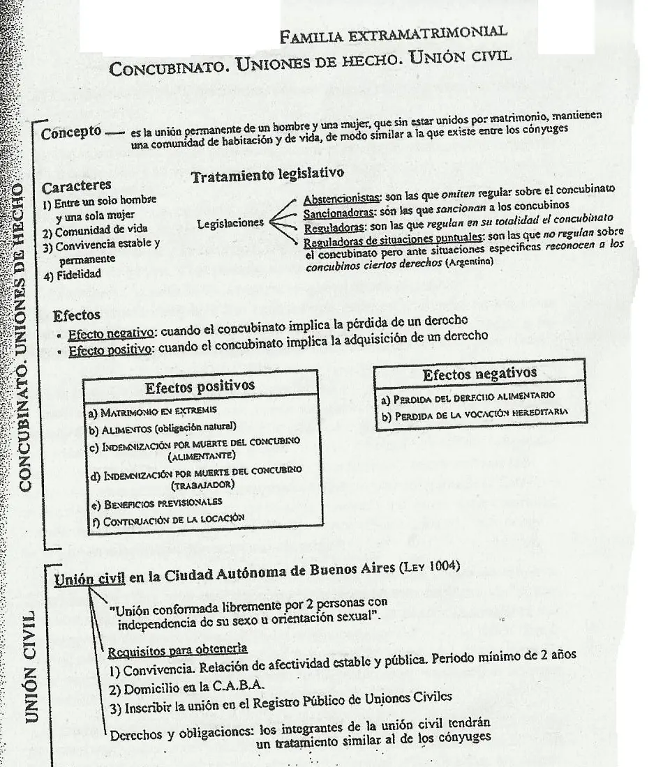 Derecho de familia