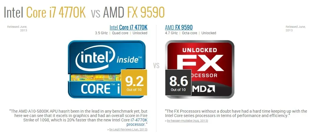 intel