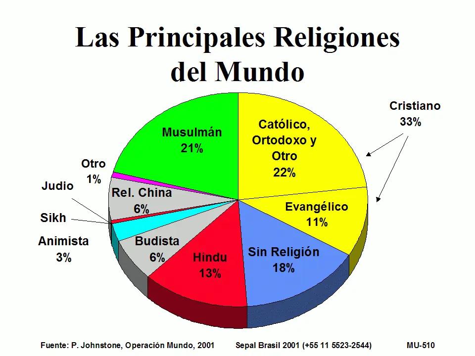 La Religión y los Negocios Internacionales