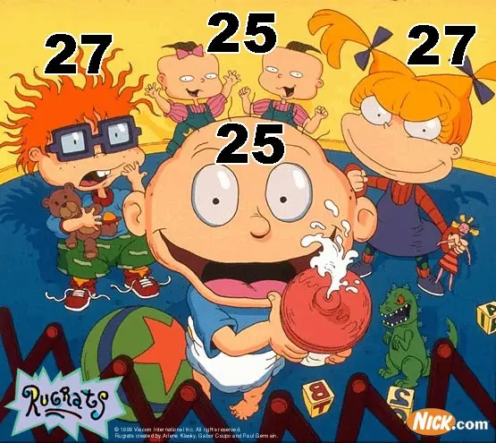 Datos que te van a hacer sentir viejo