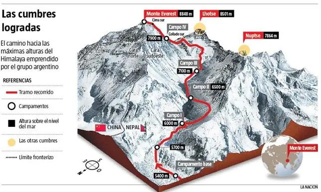 everest