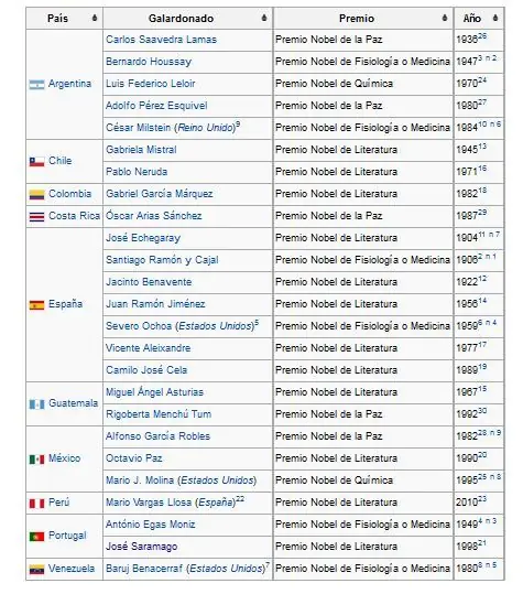 latinoamerica