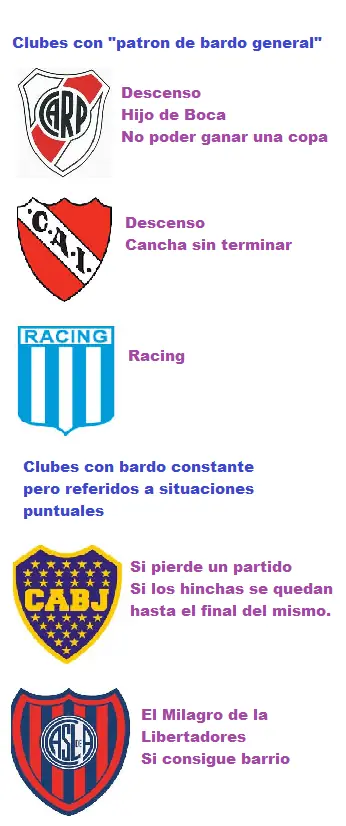 Ilustrado