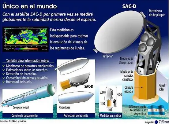 ciencia