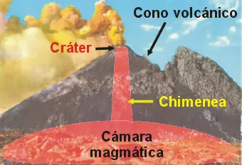 geología