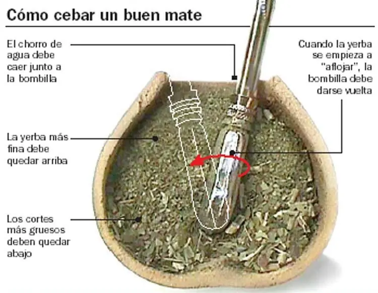 mate