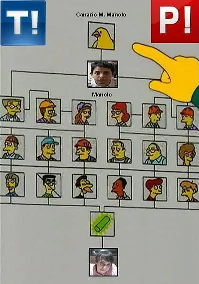 taringuero