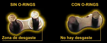cadena de transmision