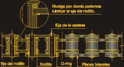 mantenimiento