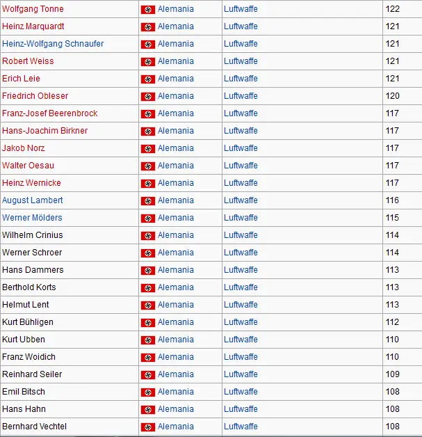 Ases de la Segunda Guerra Mundial