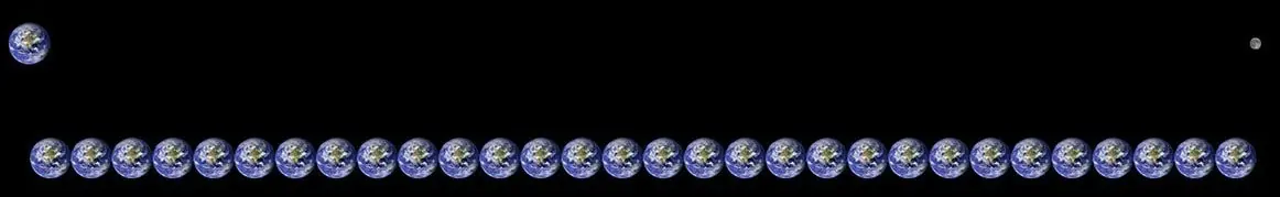distancia
