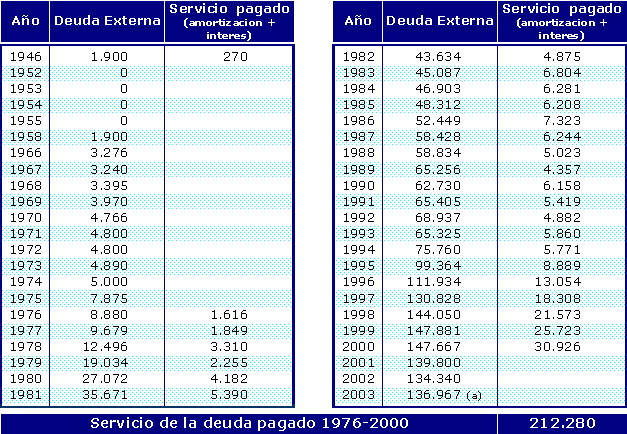 Militares argentinos y el Nuevo Orden mundial.