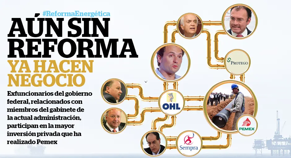 Petroleo