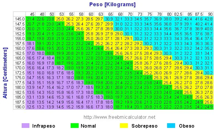 peso