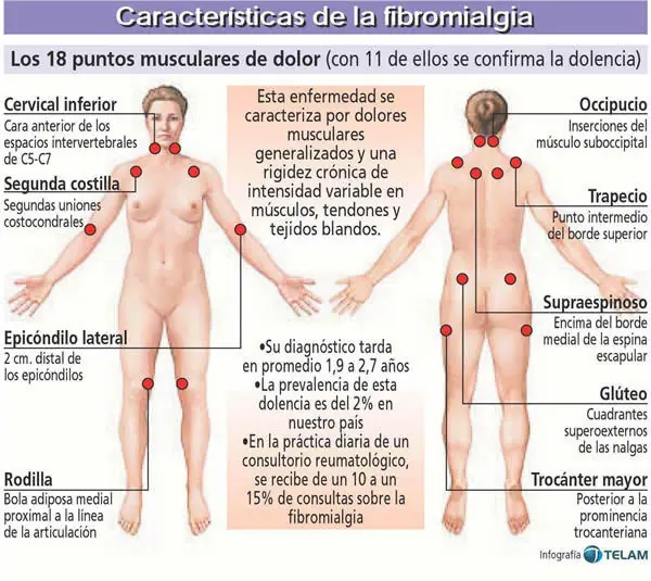 proceso