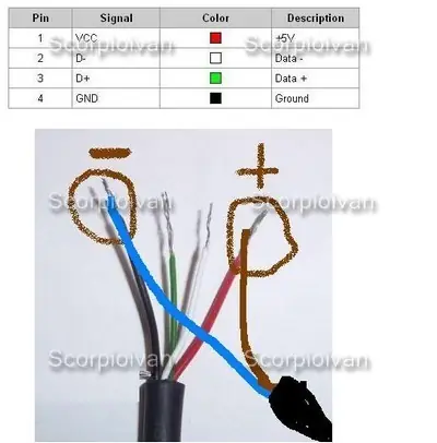 pendrive