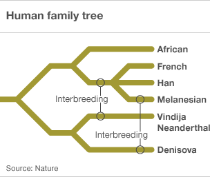 humana