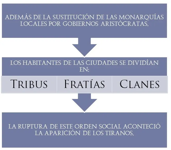 Edad Arcaica