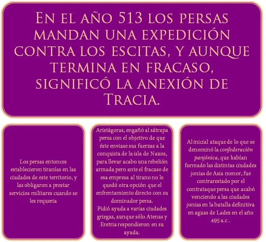 Edad Arcaica