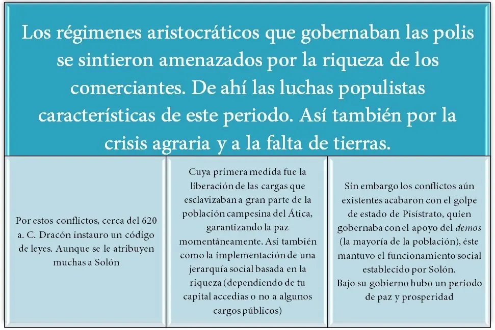 Edad Arcaica