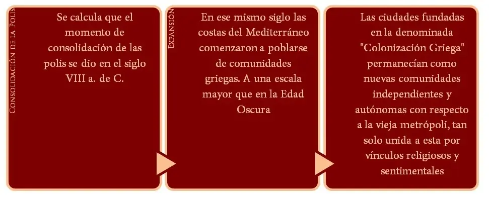 Resumen Antigua Grecia