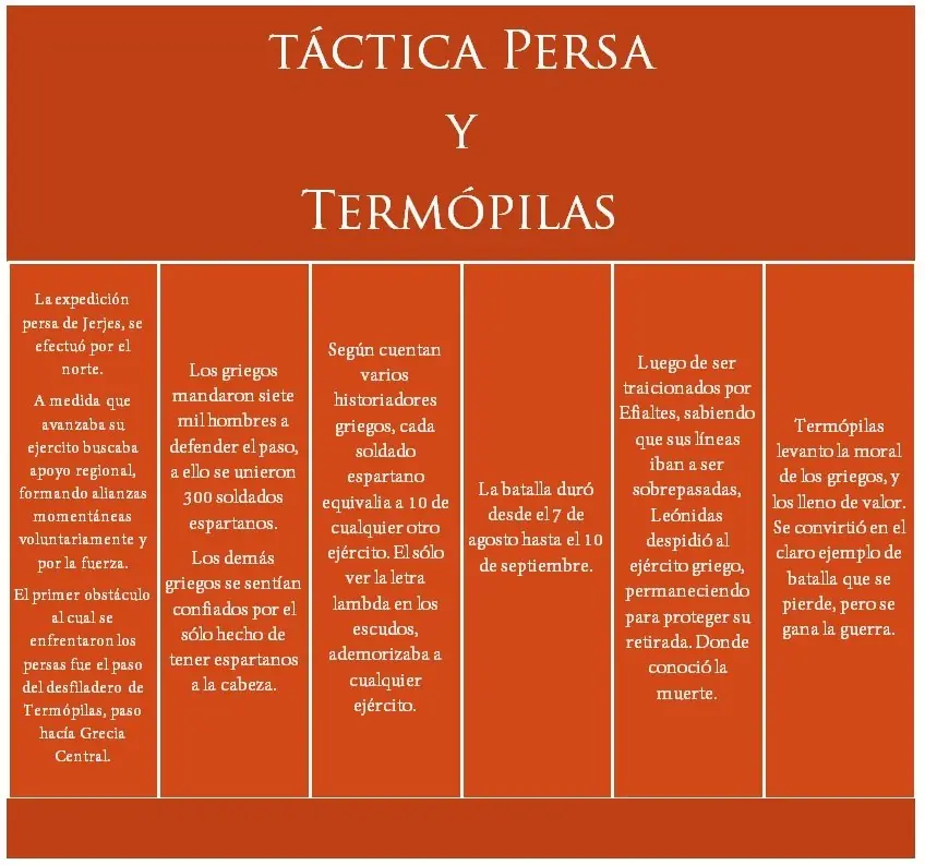 Edad Clasica